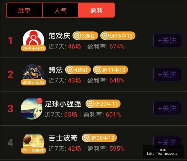 洛钦战术大,如何以,的战绩脱颖,开云集团,品牌资讯平台,企业发展资讯,集团动态信息,企业资讯